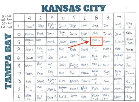 betting squares|How Football Squares Work (Super Bowl & Other Games).